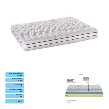 Meterasso singolo memory 80x190